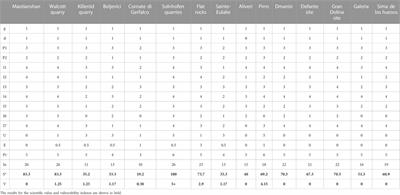 Assessing the scientific value and vulnerability of paleontological sites: a new analytic operational procedure